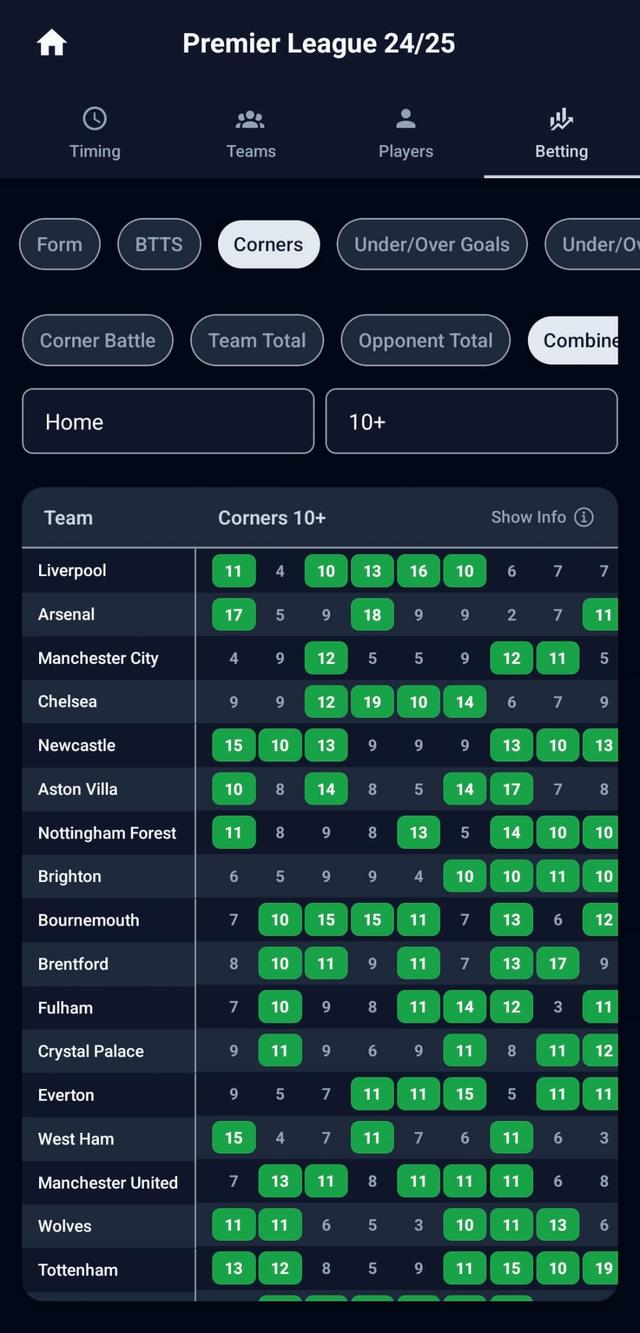 Team statistics and analytics